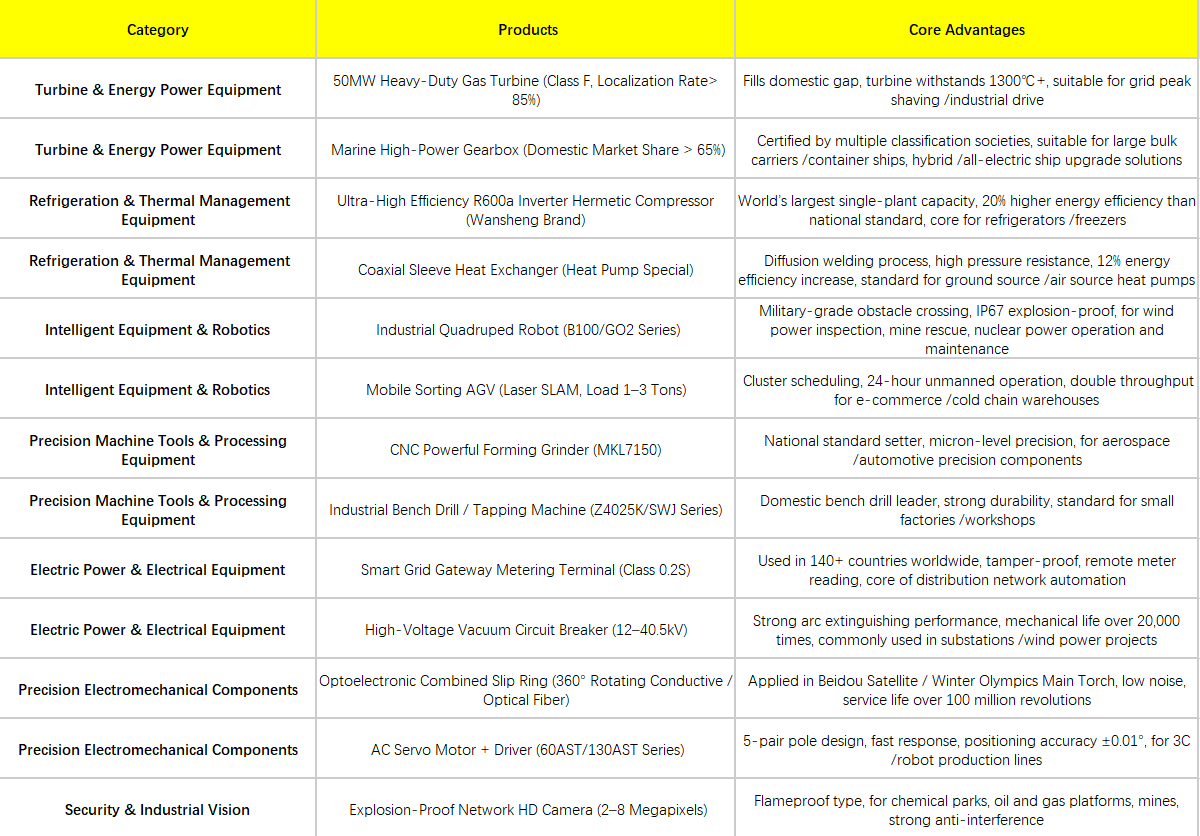 Typical export products, especially for all kinds of  mechanical and electrical products not limited to the listed .