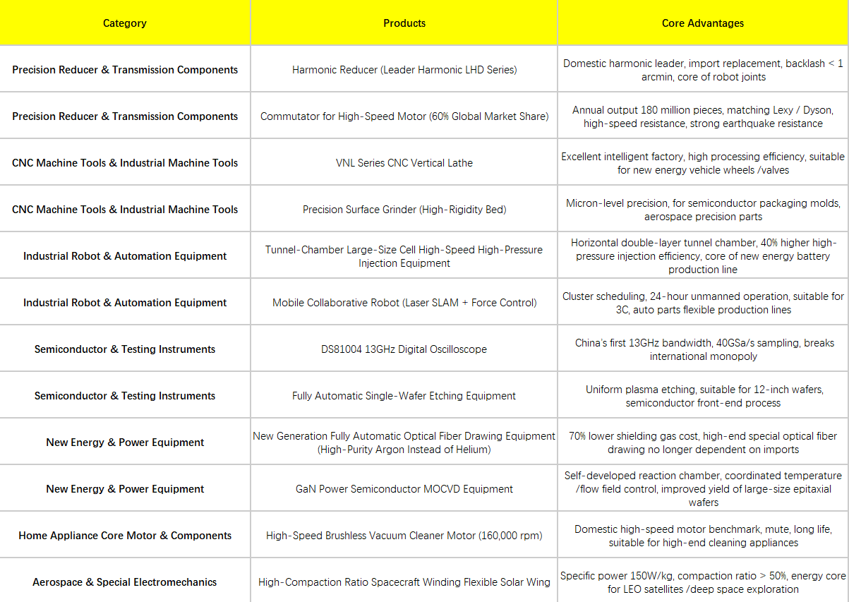 Typical export products, especially for all kinds of  mechanical and electrical products not limited to the listed .