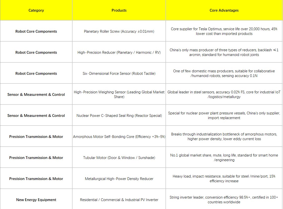 Typical export products, especially for all kinds of  mechanical and electrical products not limited to the listed .
